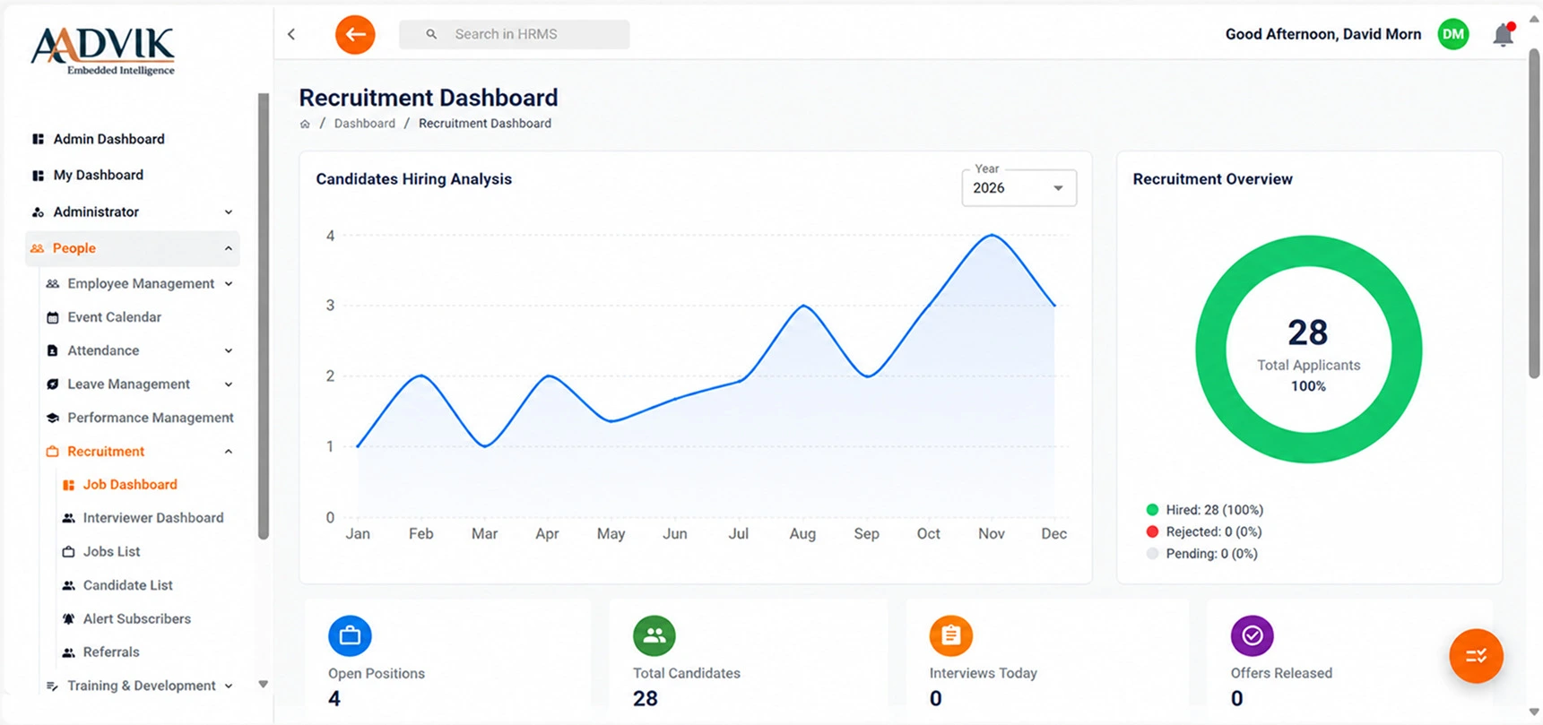 Dashboard view 2