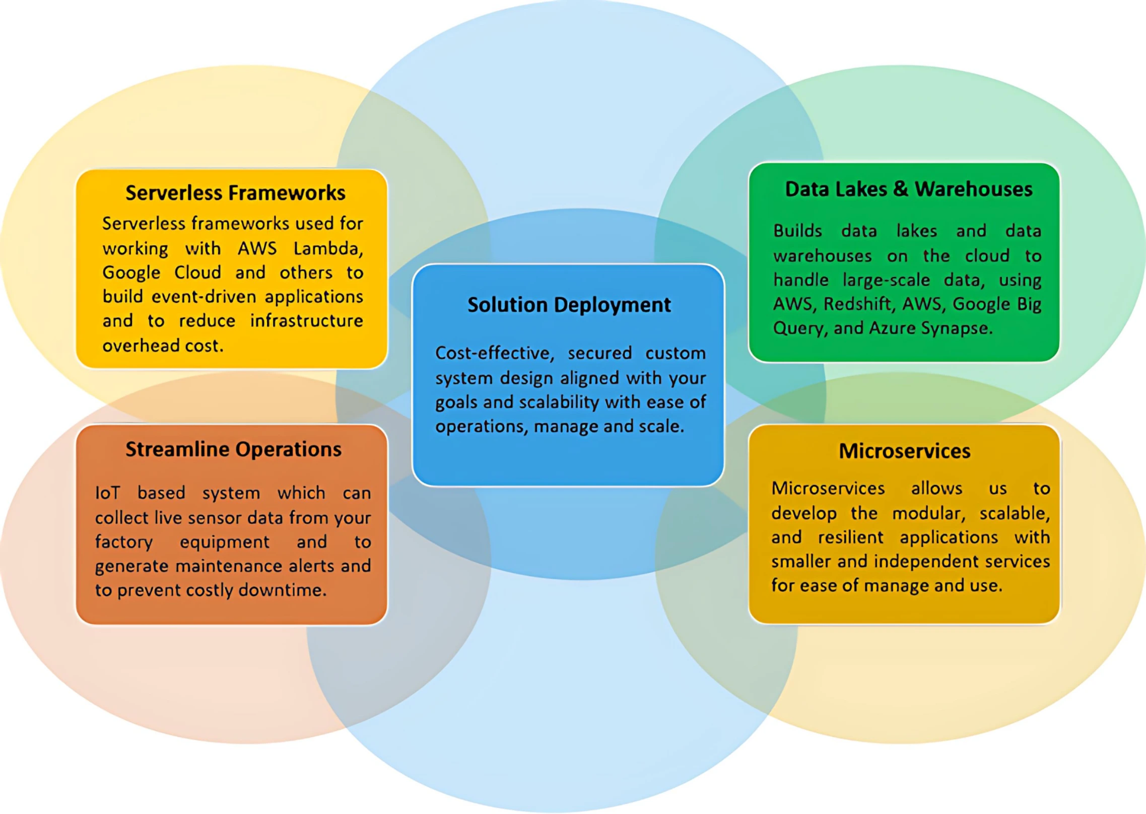 Expertise Diagram