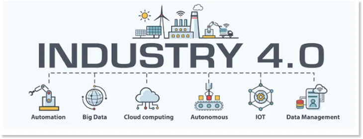 Industry 4.0 Infographic