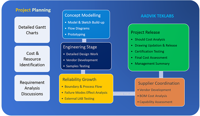 How We Work Image