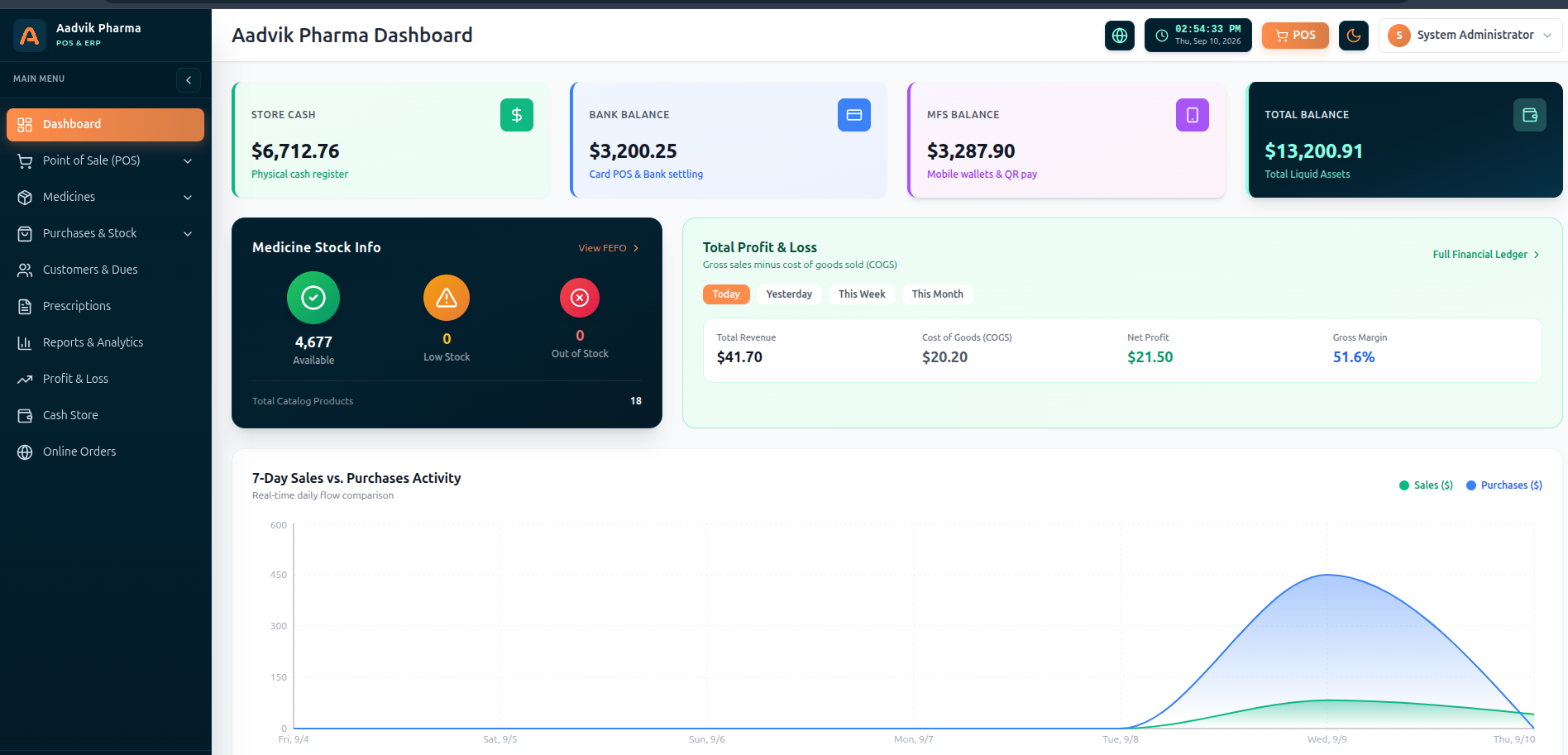Aadvik Pharma Operations & Inventory CMS Dashboard