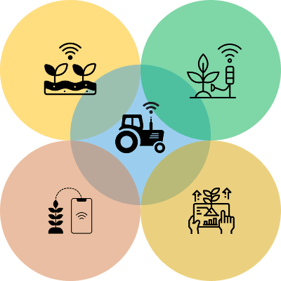 Support Illustration